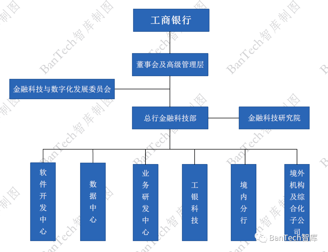 加快构建科技金融体制 多部门划定政策路线图