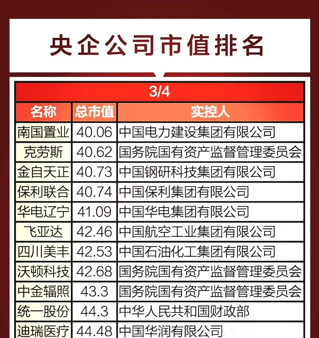 战略性新兴产业上市公司市值占比超四成