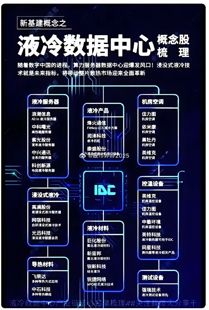 “东数西算”撬动西部城市“上云端”