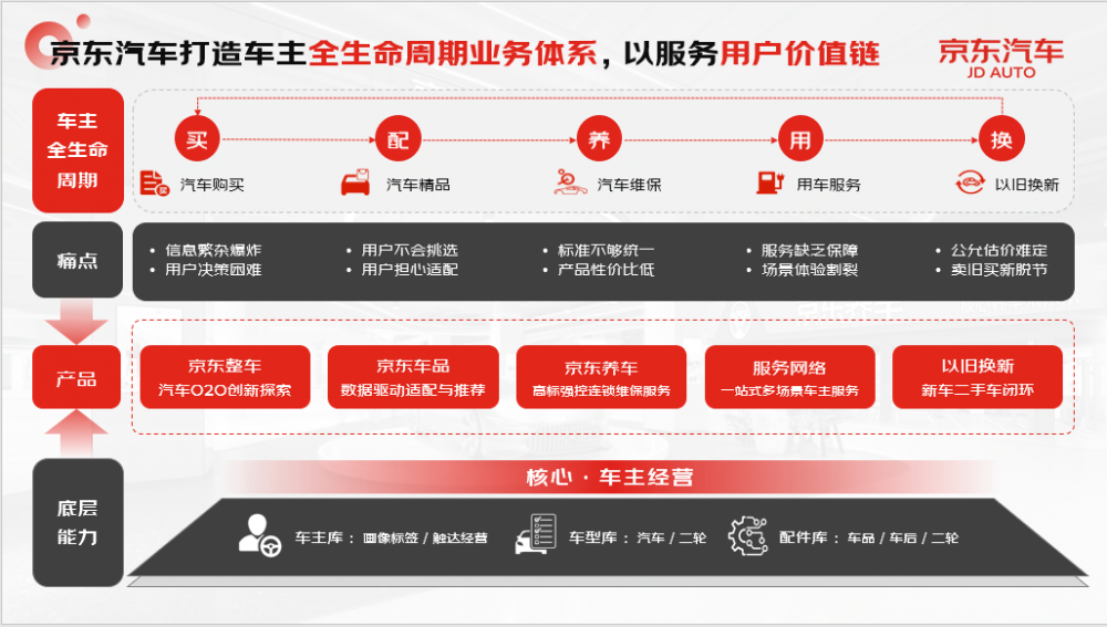 8部门发文加快数智供应链发展