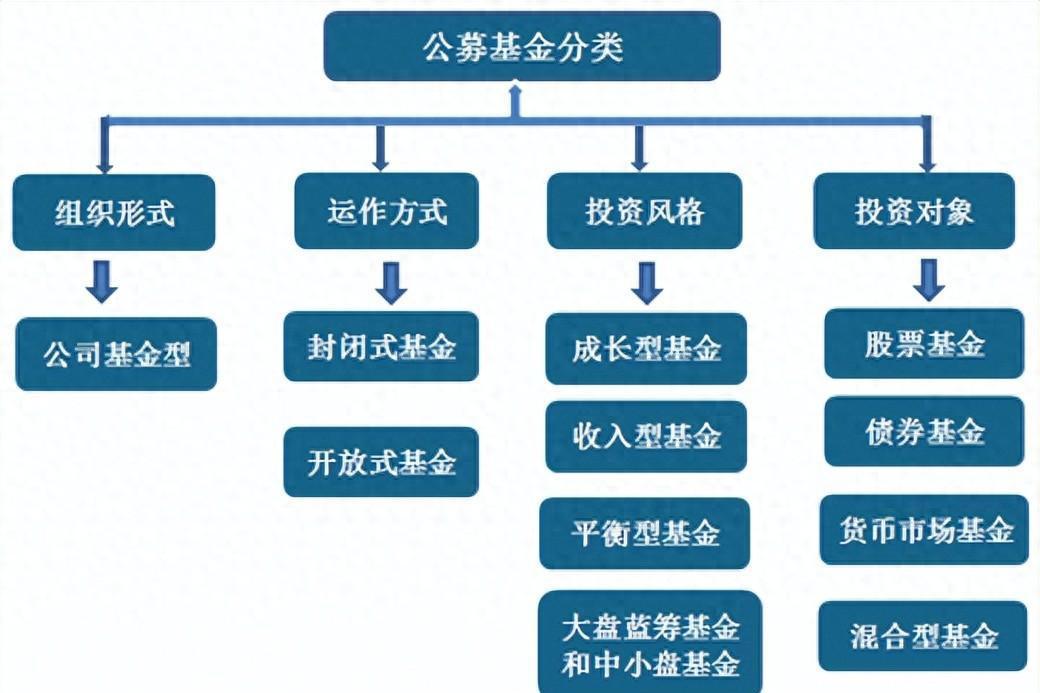 多家银行调整部分代销公募基金产品风险等级 强化投资者保护