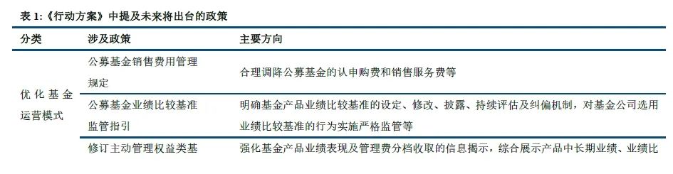 多家银行调整部分代销公募基金产品风险等级 强化投资者保护