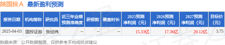 券商业绩说明会密集召开 聚焦市值管理与行业整合