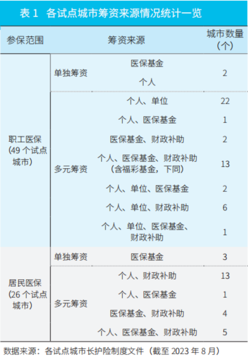 险资长期投资试点扩围 中小险企将入场