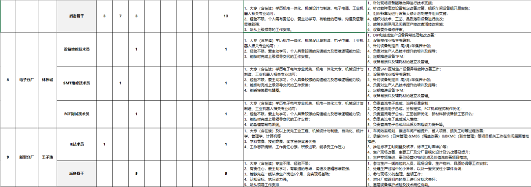 美的集团开启2025校招 先进制造业人才受青睐