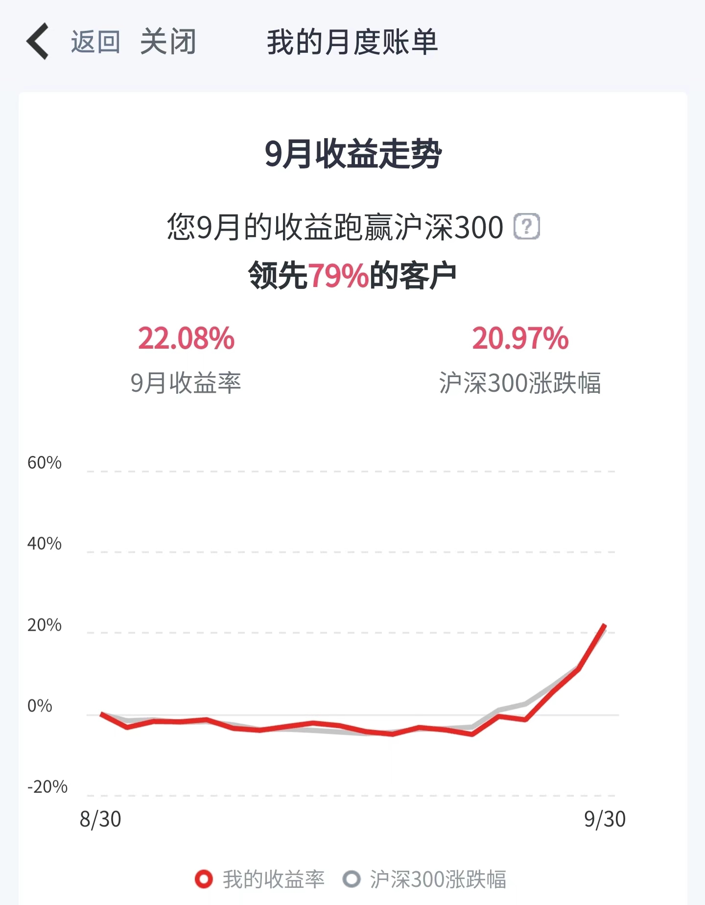 今年新基金发行份额超4000亿