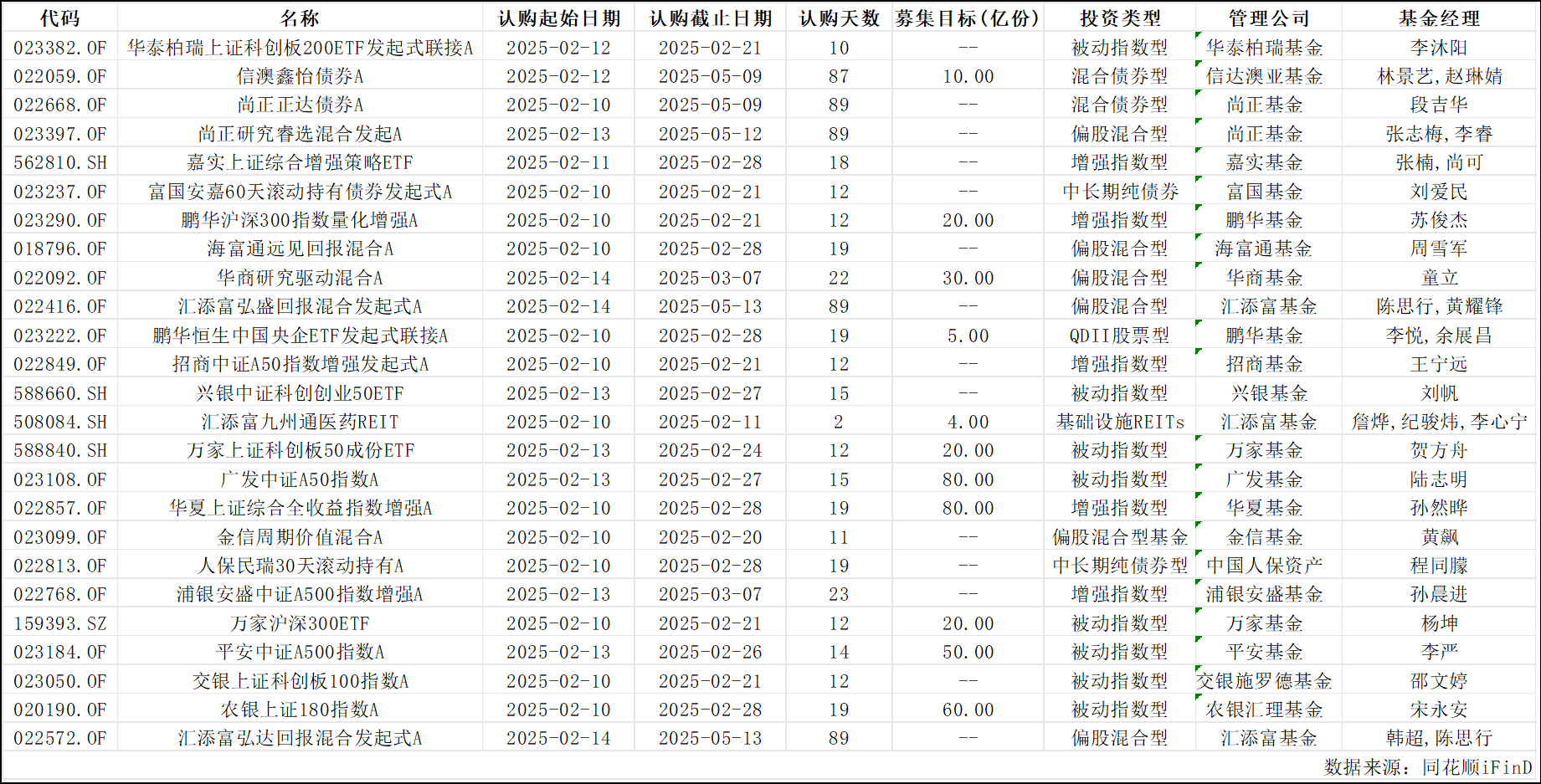 今年新基金发行份额超4000亿