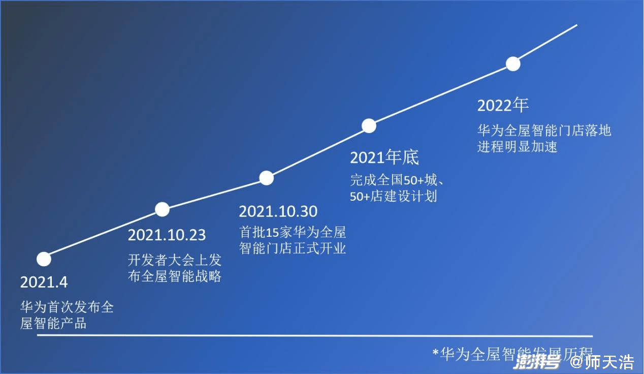 发力新一代智能终端 国产操作系统加快落地