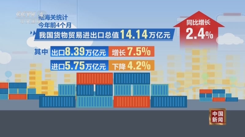 多项先行指标向好 经济运行有望延续平稳态势