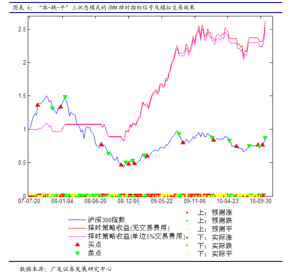 新消费投资：从质疑到认可的华丽转身 公募机构持续加大投研力度