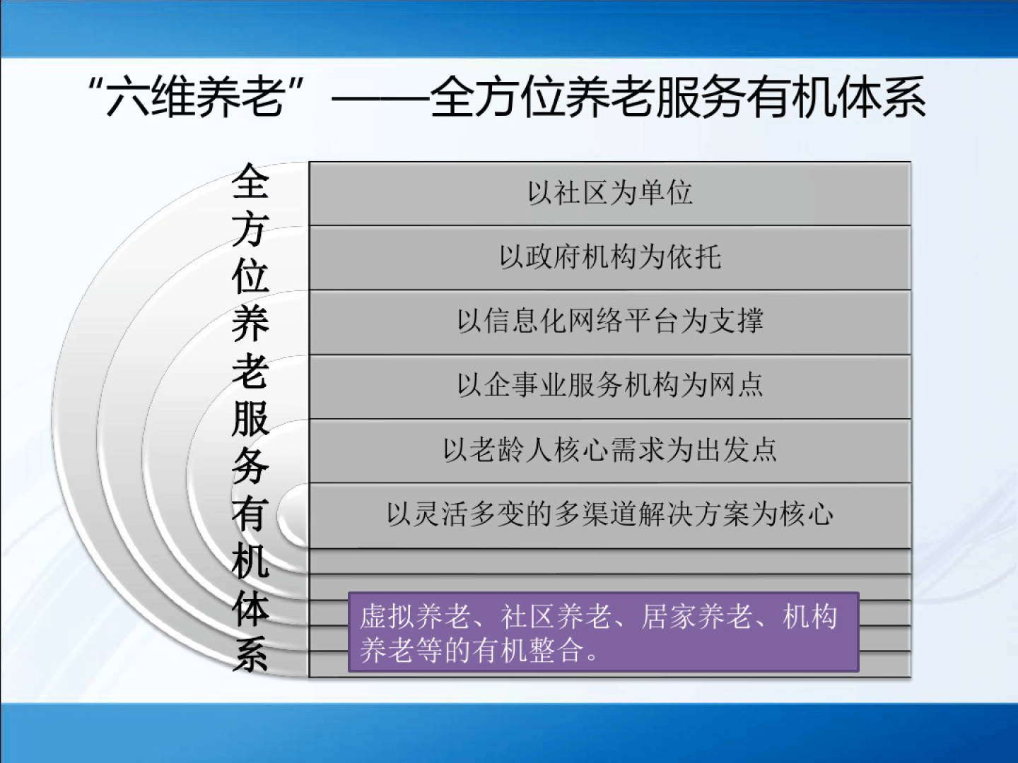 让养老服务更智慧