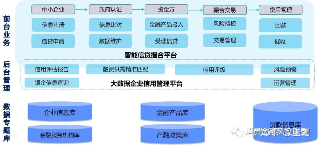 多地靶向施策 协调机制打造小微企业融资新生态