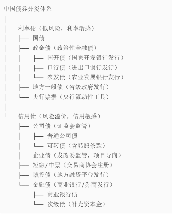 债市“科技板”满月 科创债发行超3700亿元