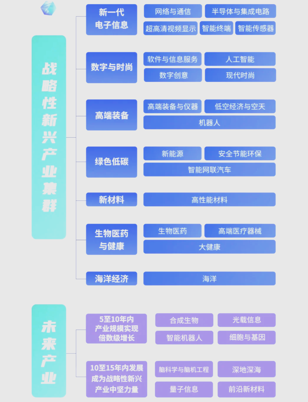 科技未来时丨把数据刻进DNA！海量信息存储打开新思路