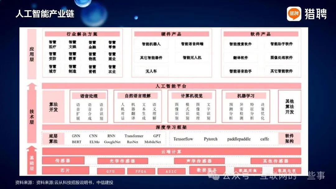 企业热招 AI发展催生人才新需求