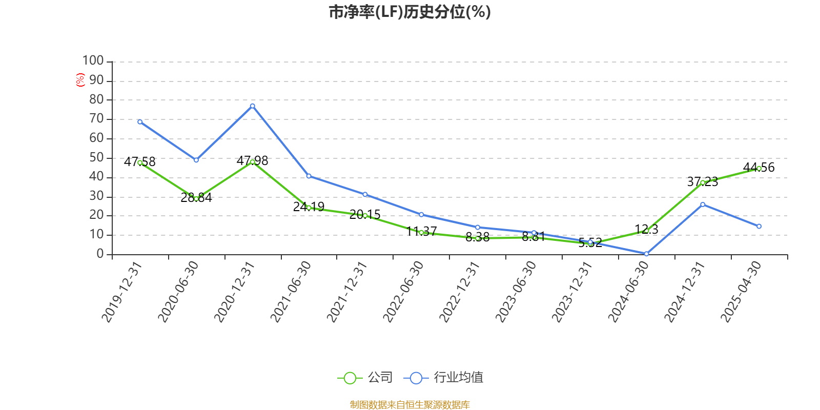 5家保险资管机构一季度合计实现净利润超10亿元