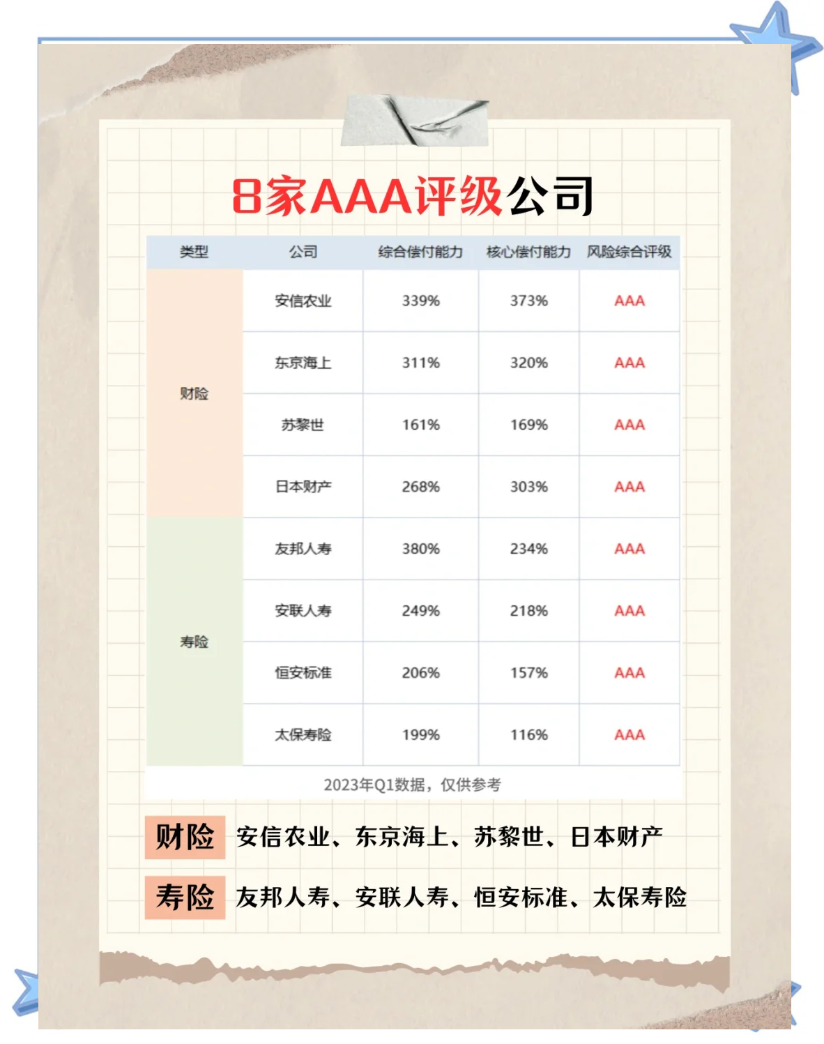 5家保险资管机构一季度合计实现净利润超10亿元