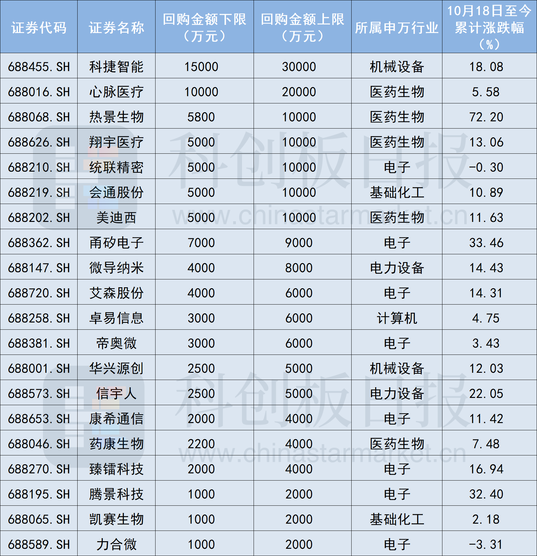 债市“科技板”落地满月 累计发行规模超4000亿元——金融资源加快流向科创领域