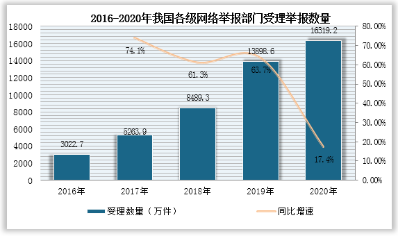 我国网络安全保险服务试点取得积极成效