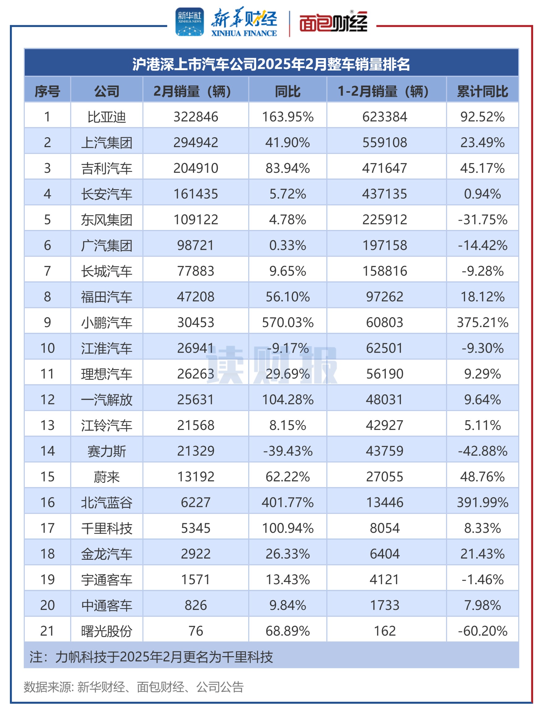 前五月产销量同比增长均超10%——汽车行业运行稳中向好
