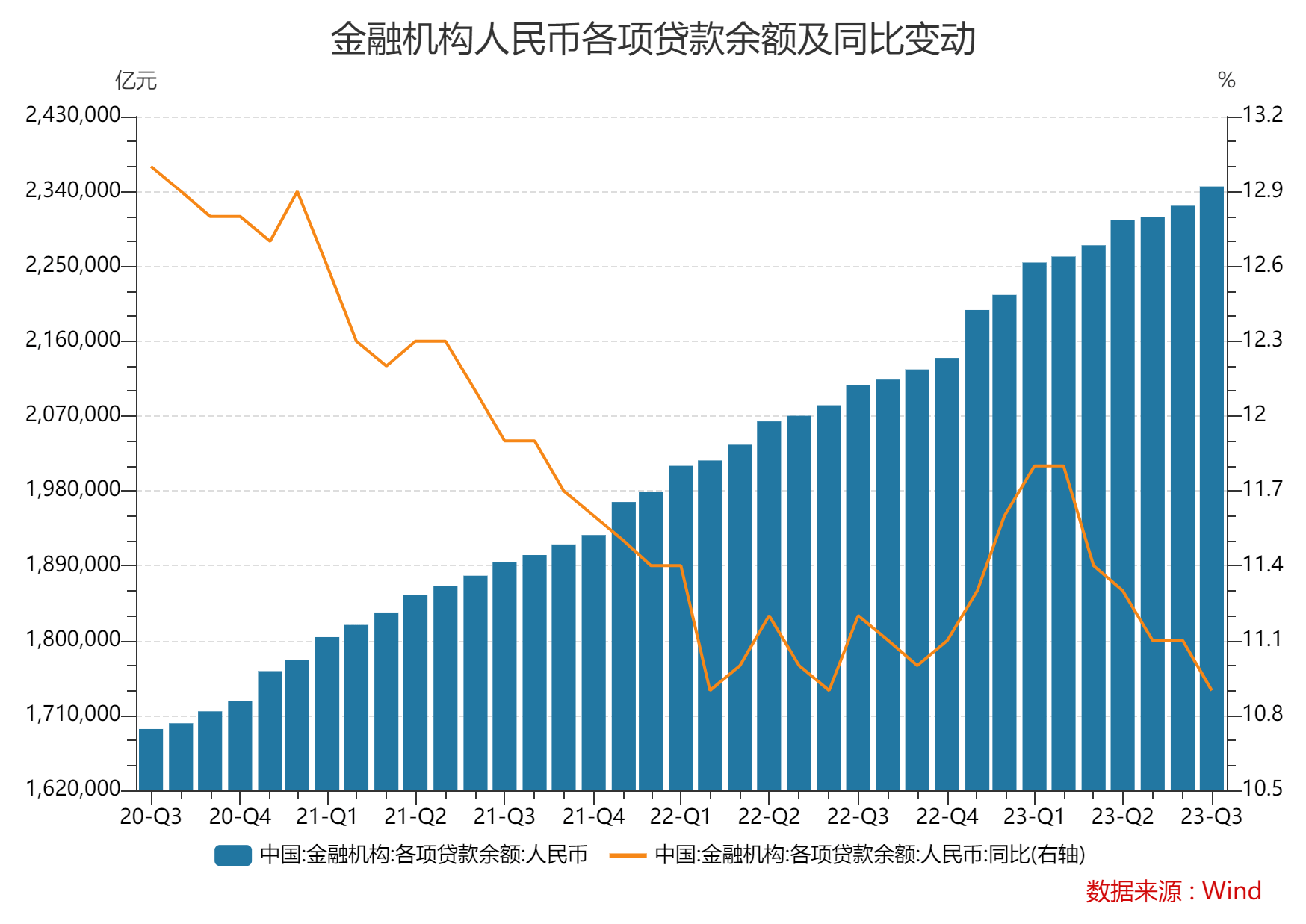 5月金融总量平稳增长 普惠小微、制造业获重点支持