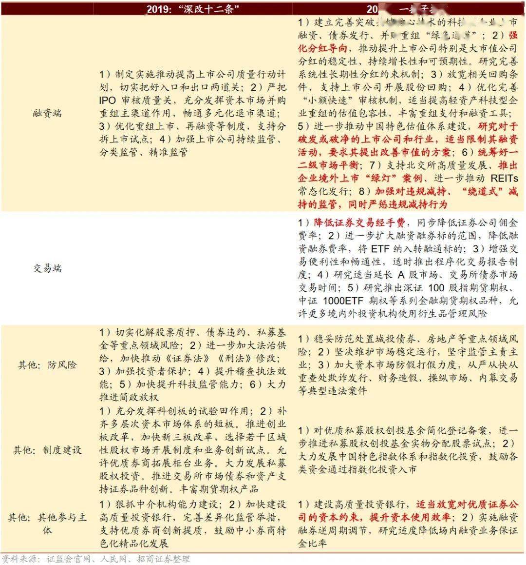 证监会强化期货市场程序化交易全过程监管