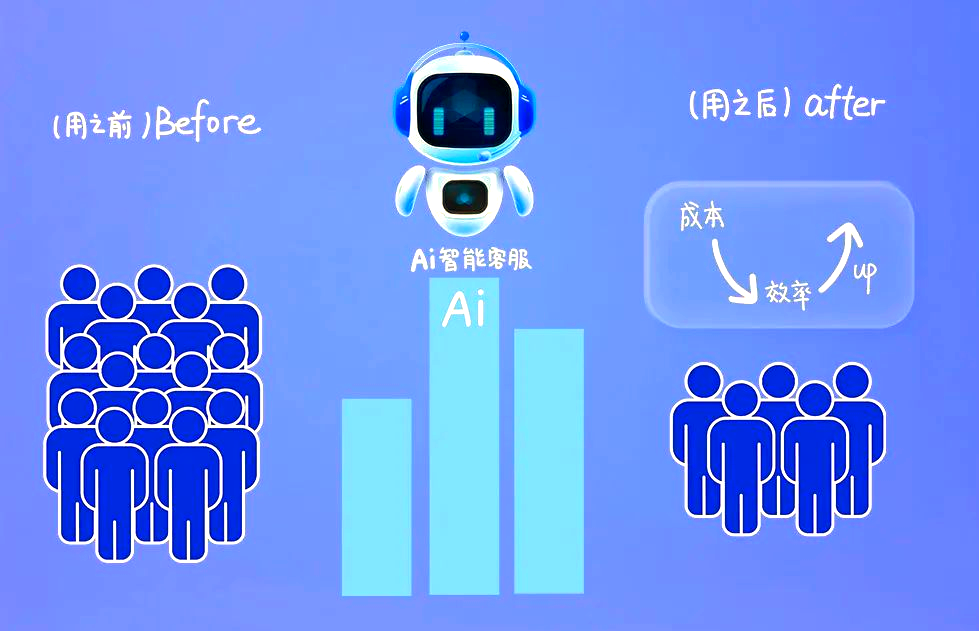 AI成为数学家得力助手还要多久