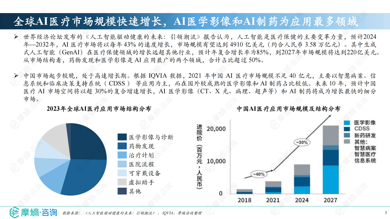 从“能用”到“好用”：AI激活医疗创新动能