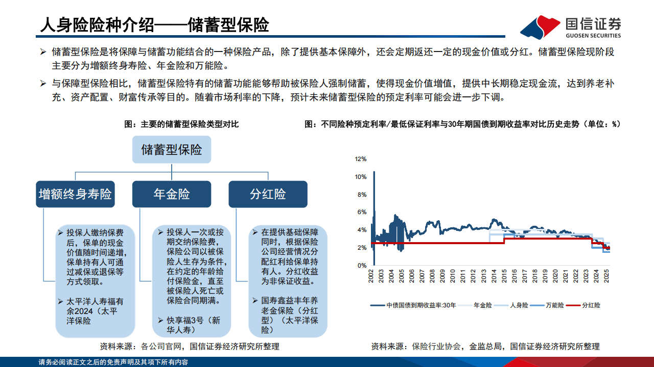 首批保险资管一季度营收净利普涨 超九成产品年内取得正收益