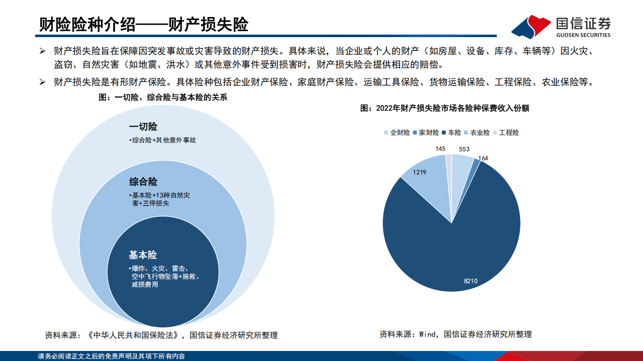 首批保险资管一季度营收净利普涨 超九成产品年内取得正收益