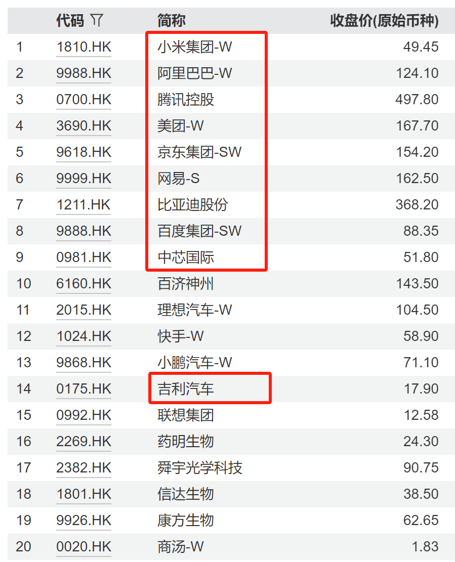 首批10只科创债ETF“火速”上报