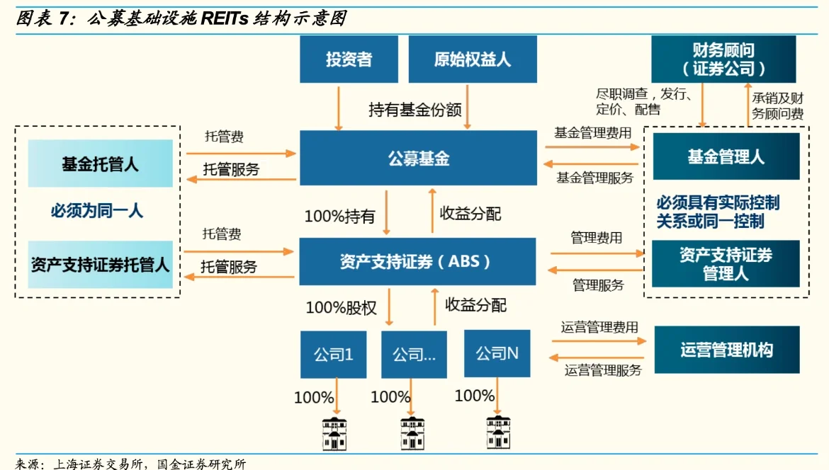 全国首批两只数据中心REITs获批