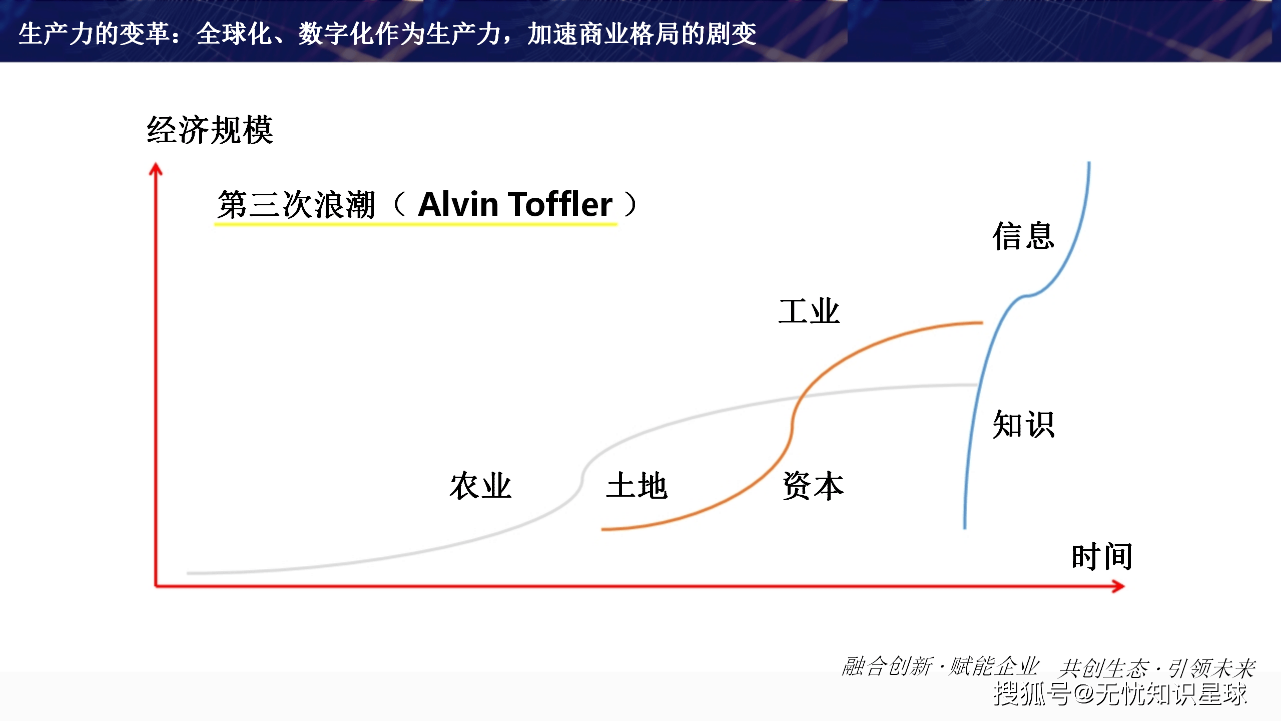 数字化赋能食品工业转型发展