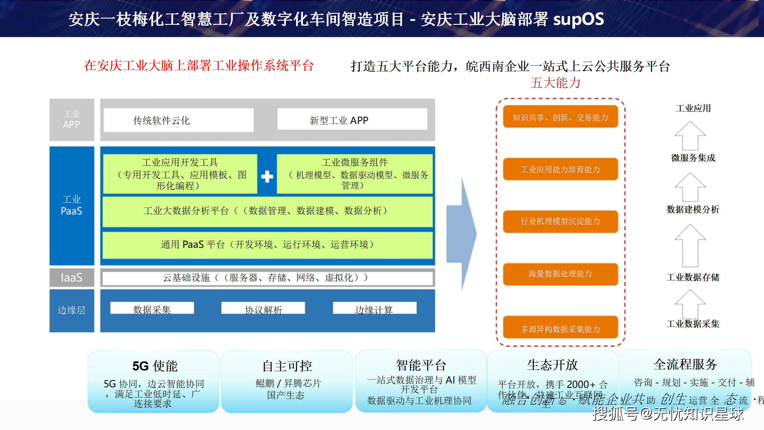 数字化赋能食品工业转型发展