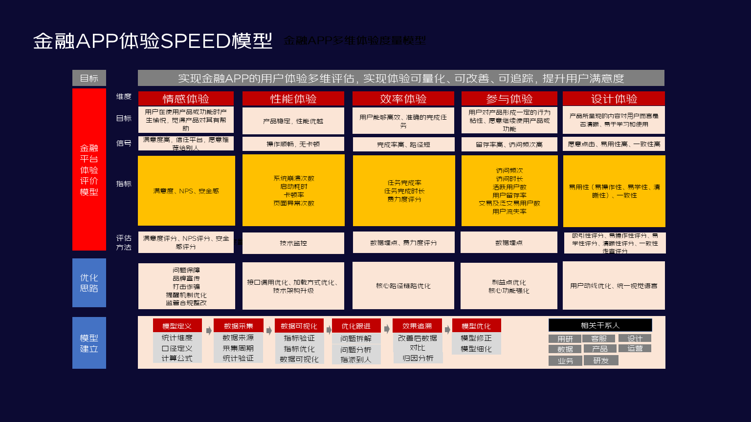 多元化接力式科技金融服务体系加速构建