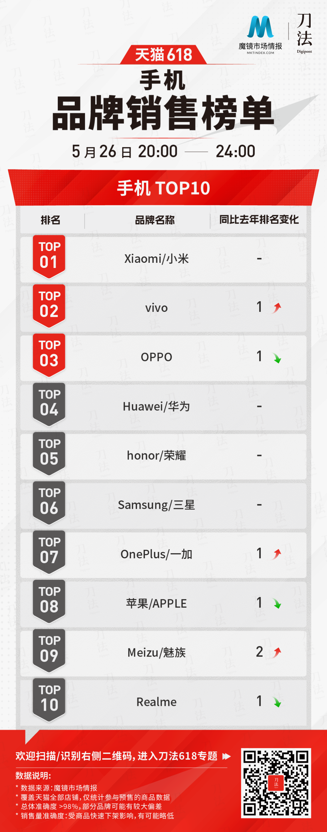 “618”成绩单彰显消费市场新空间