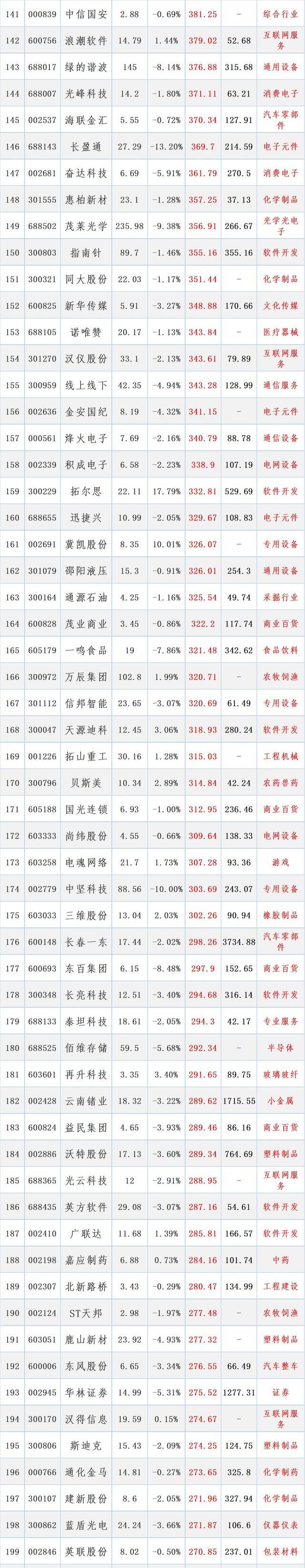 上市银行密集增资 板块或迎估值重构