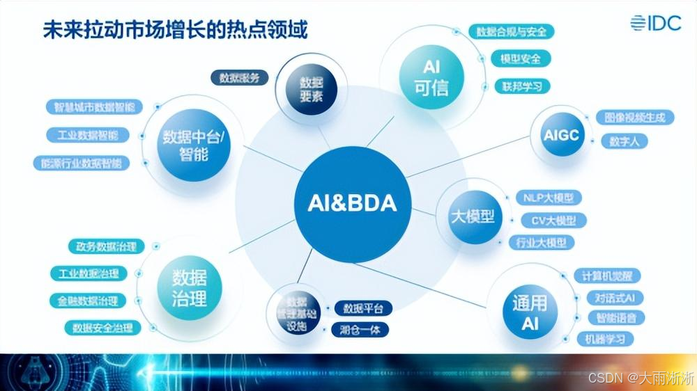 加速创新 移动AI开启智能互联新时代