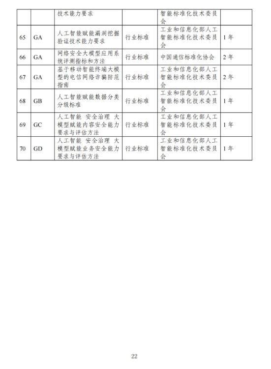 《智能社会发展与治理标准化指引（2025版）》发布
