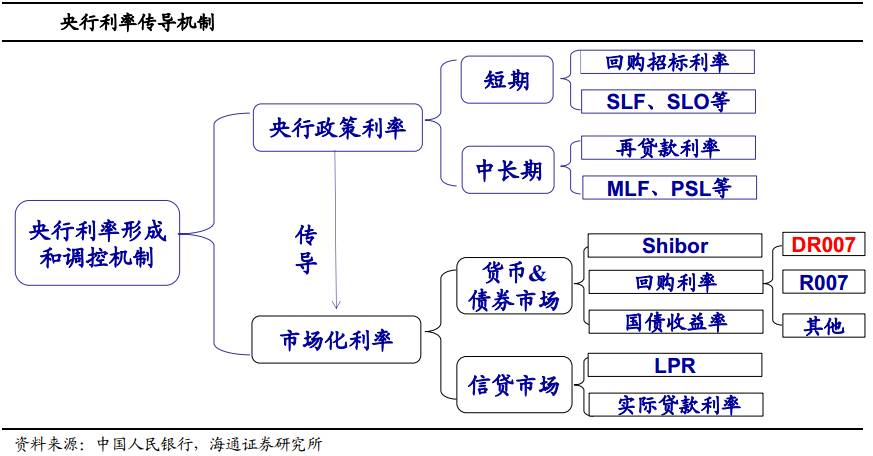 灵活运用数量、价格、结构工具 货币政策多维发力稳增长