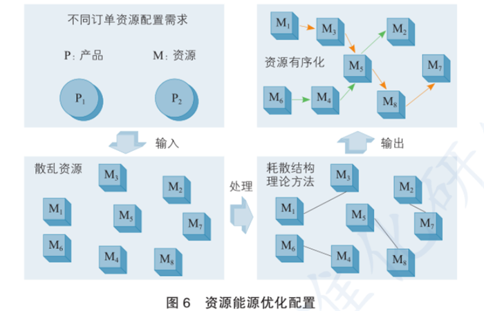 信息通信业如何突破增长瓶颈