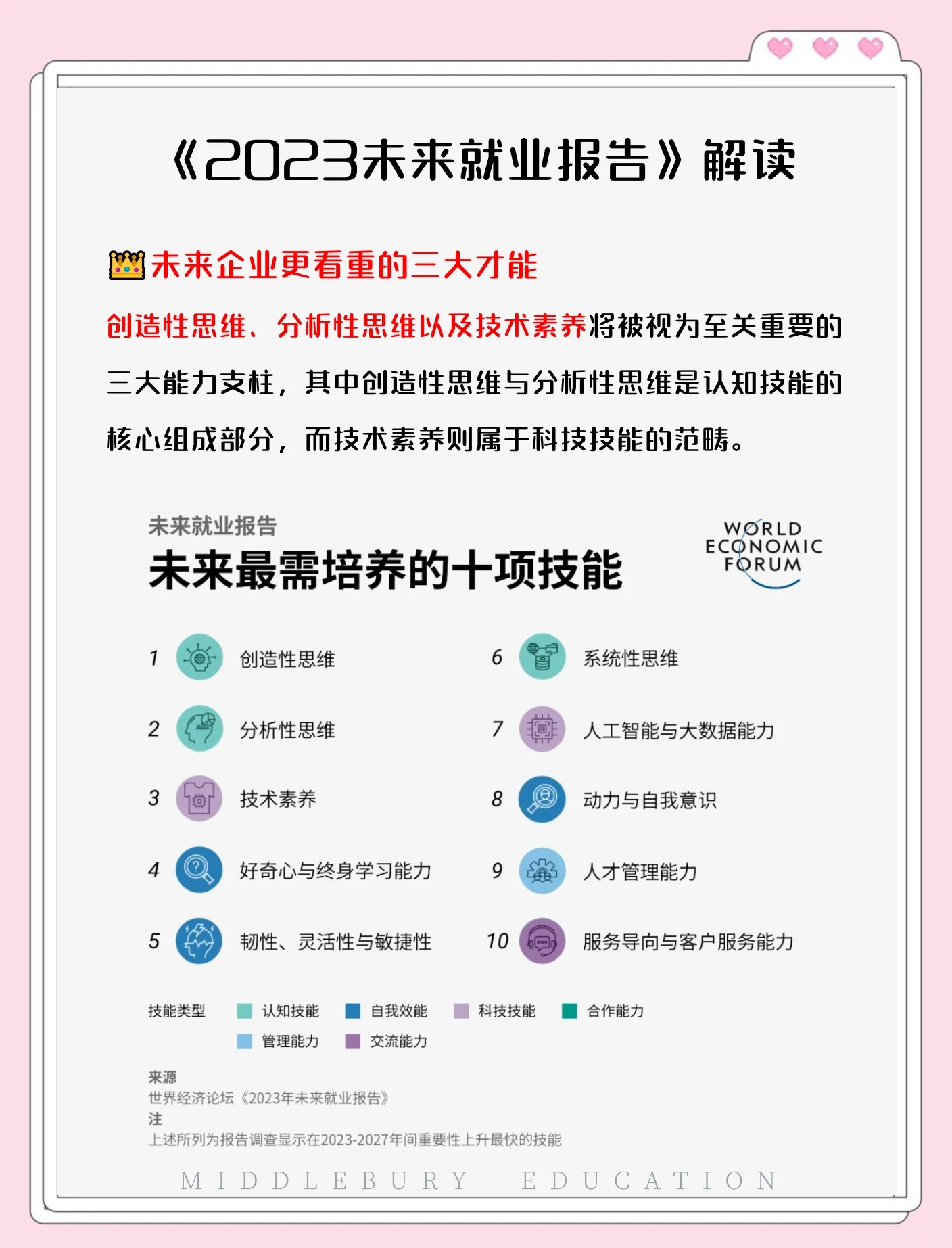 世界经济论坛发布2025年十大新兴技术
