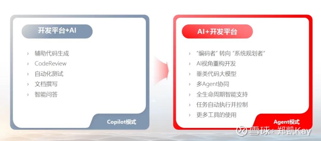 AI产业迈入规模化应用新阶段