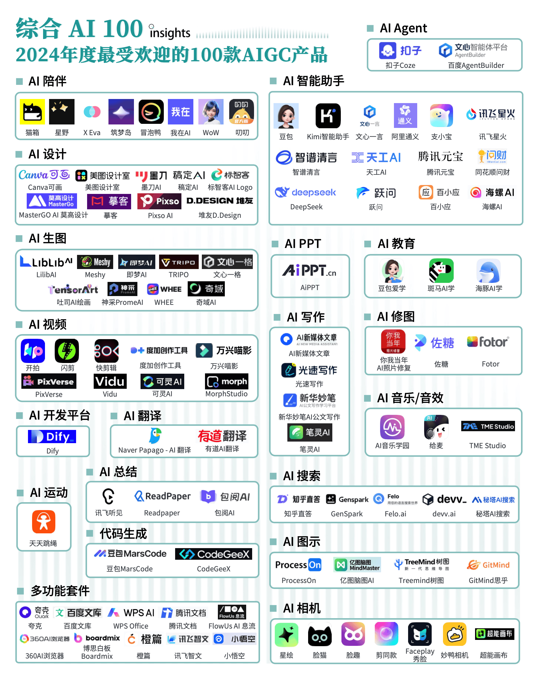 AI产业迈入规模化应用新阶段