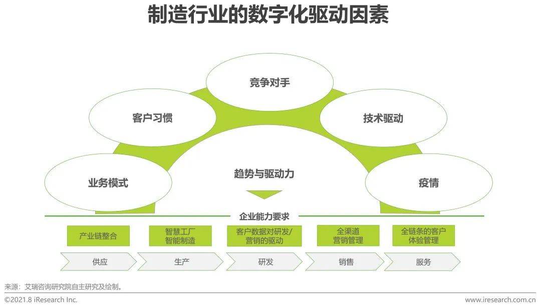 “人工智能+”重塑制造业竞争优势