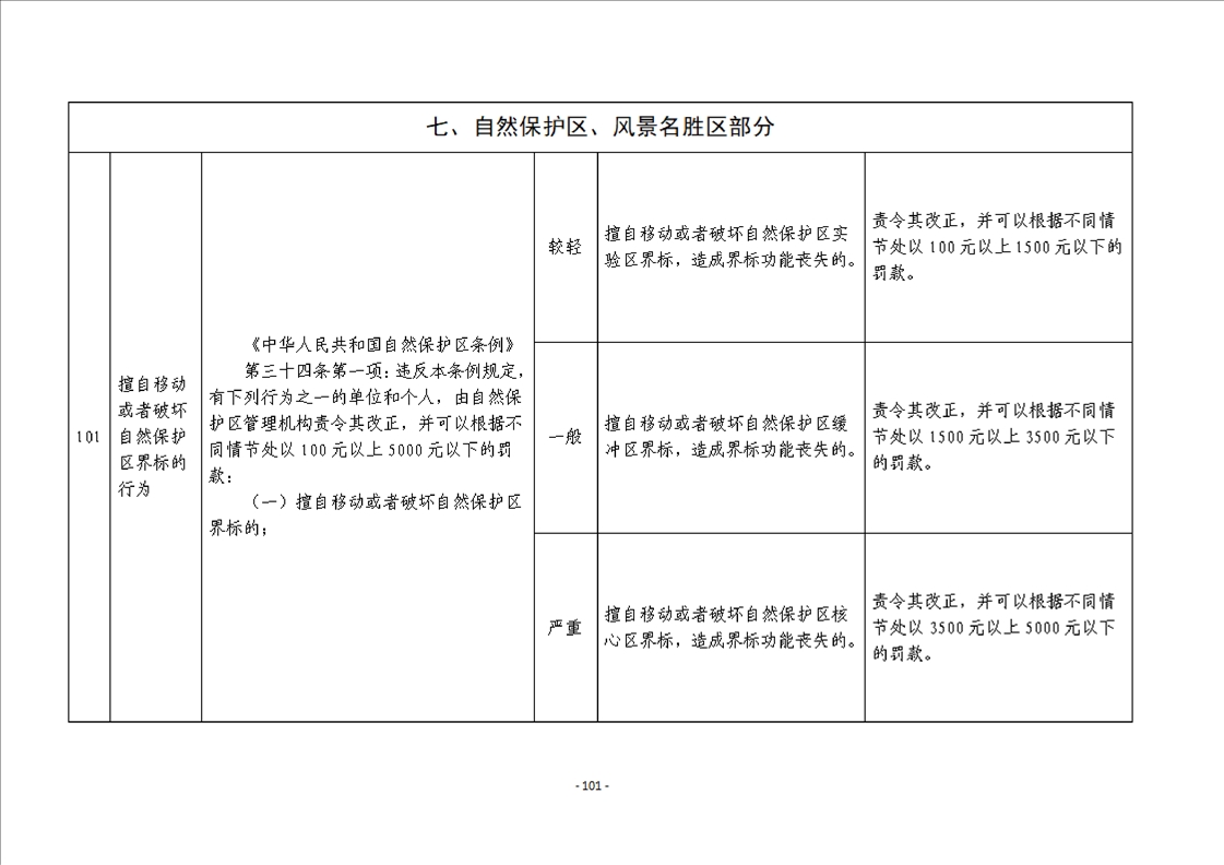国家网信办发布《网信部门行政处罚裁量权基准适用规定》