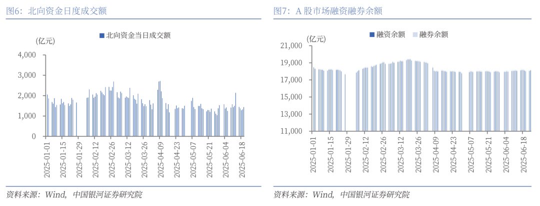 大盘股获资金青睐 上证指数创今年以来新高