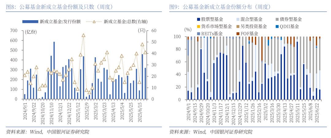 大盘股获资金青睐 上证指数创今年以来新高