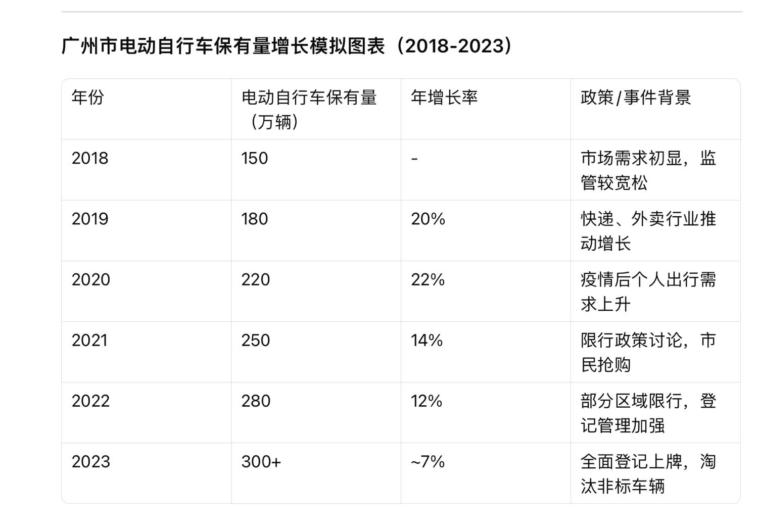 上半年全国电动自行车收旧、换新均突破800万辆