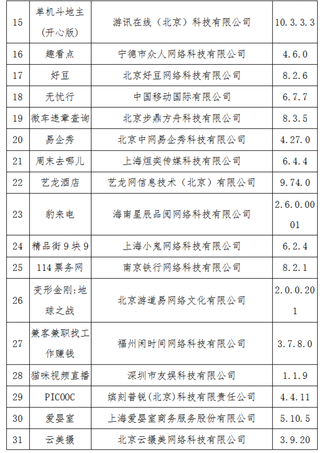 工信部规划700号段作为“隐私号”专用码号资源